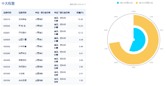奇迹拉升！吃喝板块尾盘冲高，食品ETF（515710）收涨1.02%！机构：食饮板块有望迎来修复-第5张图片