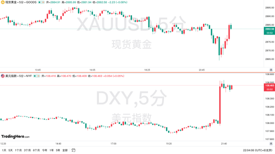 美国1月CPI全线爆表！美联储年内降息也悬了？-第1张图片
