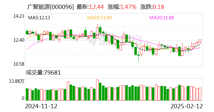 广聚能源拟收购航天欧华100%股权-第1张图片