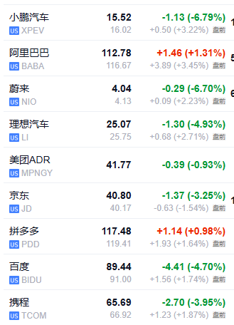 通胀全线超预期！美股期货直线跳水，美债收益率快速上扬，美元指数短线拉升-第2张图片