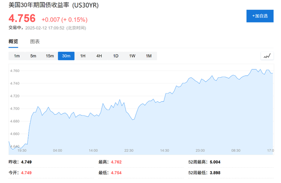 通胀全线超预期！美股期货直线跳水，美债收益率快速上扬，美元指数短线拉升-第4张图片