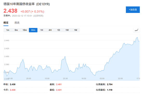 通胀全线超预期！美股期货直线跳水，美债收益率快速上扬，美元指数短线拉升-第7张图片