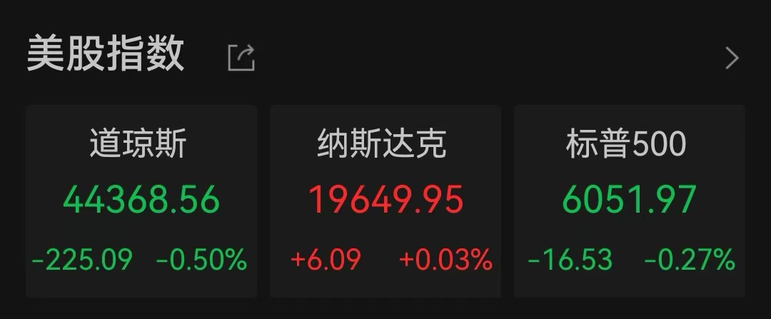 深夜“爆表”！降息，重大变数-第1张图片