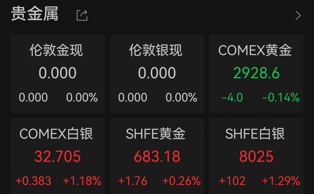 深夜“爆表”！降息，重大变数-第3张图片