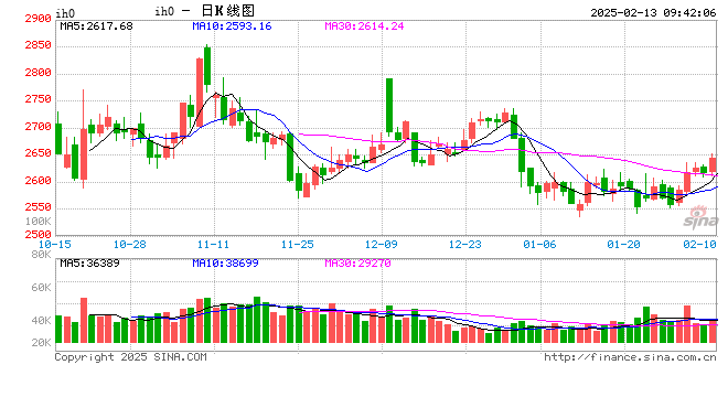 光大期货：2月13日金融日报-第2张图片