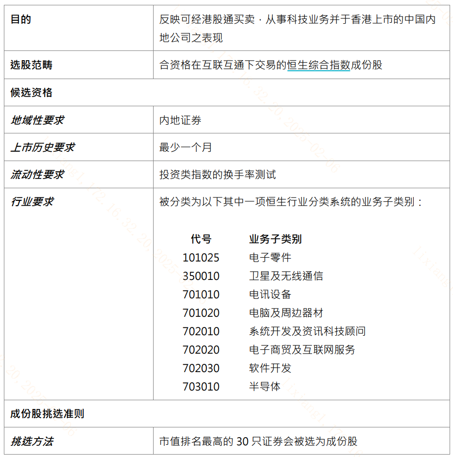 有哪些和港股人工智能板块高相关性的指数？-第1张图片