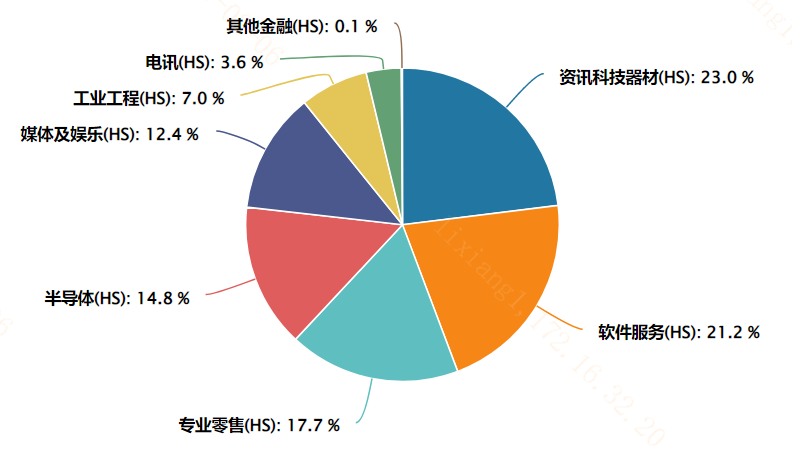 有哪些和港股人工智能板块高相关性的指数？-第2张图片