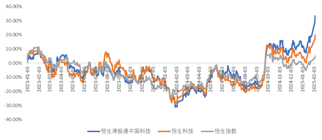 有哪些和港股人工智能板块高相关性的指数？-第4张图片