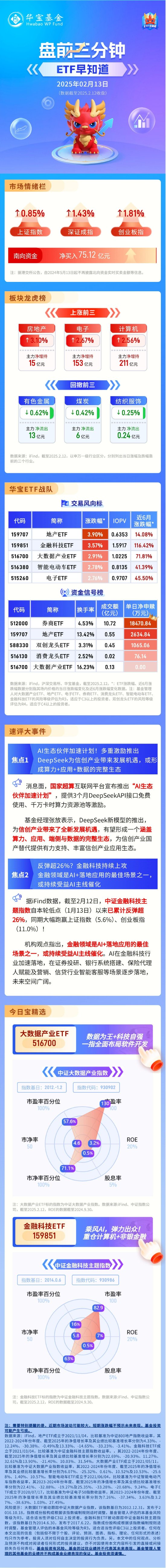 【盘前三分钟】2月13日ETF早知道-第1张图片