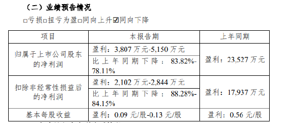 华致酒行业绩向下，净利润连降三年-第1张图片