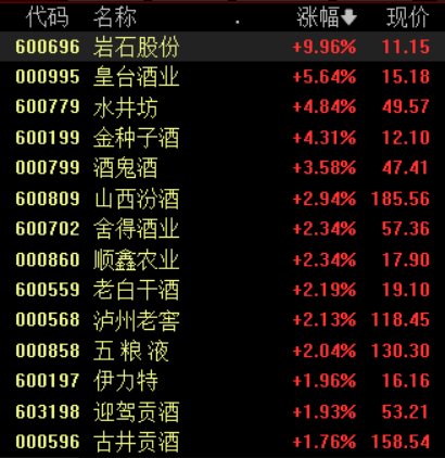 白酒股寒冬即将过去？中酒协预测：白酒2025年态势优于2024年-第1张图片