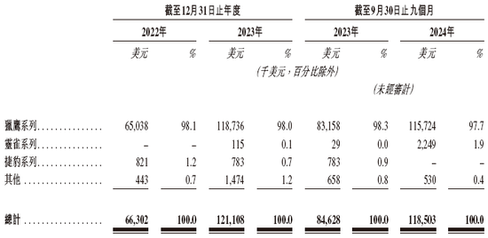 Seyond图达通拟借壳SPAC香港上市 视同IPO 清科资本、中信证券、中信建投国际联席保荐-第4张图片