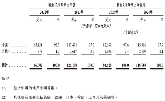 Seyond图达通拟借壳SPAC香港上市 视同IPO 清科资本、中信证券、中信建投国际联席保荐-第5张图片