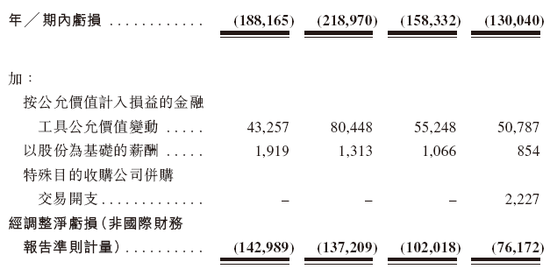 Seyond图达通拟借壳SPAC香港上市 视同IPO 清科资本、中信证券、中信建投国际联席保荐-第8张图片