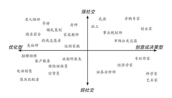 这次狼真的来了？券商研究首席贩卖“失业焦虑” 看看DeepSeek与基金经理怎样隔空问答-第1张图片