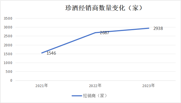 珍酒李渡为何让投资者失望？股价近腰斩 每股破发4块多-第4张图片