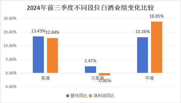 珍酒李渡为何让投资者失望？股价近腰斩 每股破发4块多-第6张图片