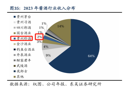 珍酒李渡为何让投资者失望？股价近腰斩 每股破发4块多-第8张图片