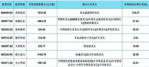 A股：如何寻找到值得长期持有的股票？A股35只军工行业细分龙头名单一览，或现下一只“翻倍股”-第2张图片