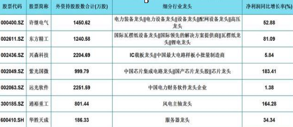 A股：如何寻找到值得长期持有的股票？A股35只军工行业细分龙头名单一览，或现下一只“翻倍股”-第3张图片
