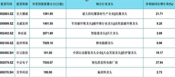 A股：如何寻找到值得长期持有的股票？A股35只军工行业细分龙头名单一览，或现下一只“翻倍股”-第4张图片