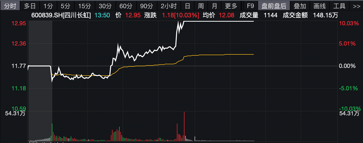 宣布接入DeepSeek，股价涨停，A股“旧王”有的看了？-第2张图片