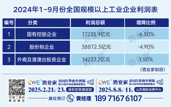 最新年度权威酱酒产业报告出炉：消费缩表、白酒承压、酱酒蓄势-第4张图片