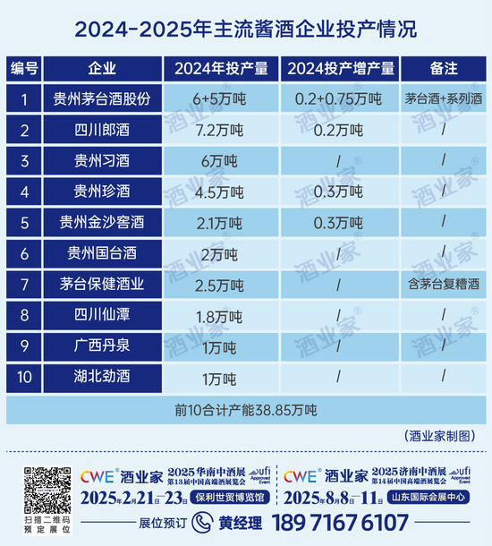 最新年度权威酱酒产业报告出炉：消费缩表、白酒承压、酱酒蓄势-第8张图片