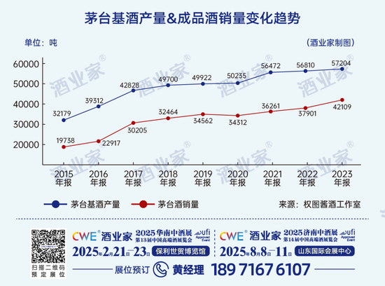 最新年度权威酱酒产业报告出炉：消费缩表、白酒承压、酱酒蓄势-第9张图片