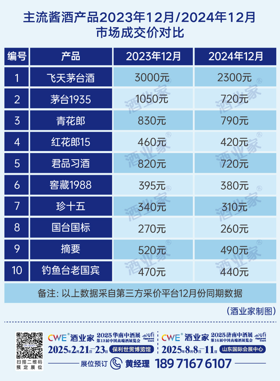 最新年度权威酱酒产业报告出炉：消费缩表、白酒承压、酱酒蓄势-第10张图片
