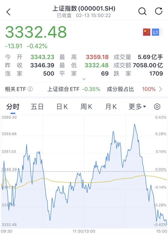 尾盘，A股突变！发生了什么？-第1张图片