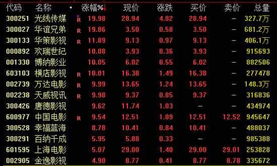 尾盘，A股突变！发生了什么？-第2张图片