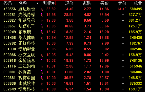 尾盘，A股突变！发生了什么？-第4张图片