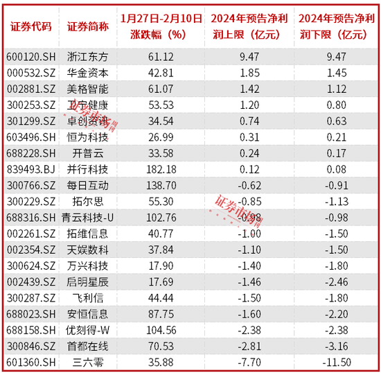 DeepSeek概念股引领市场活跃，多家公司发公告表示暂无股权合作-第1张图片
