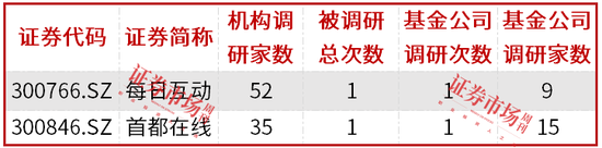 DeepSeek概念股引领市场活跃，多家公司发公告表示暂无股权合作-第2张图片