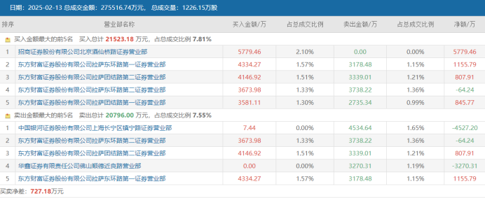 全天振幅超40%！“北证牛”股价坐电梯，高波动股大盘点，这些方向最突出-第4张图片