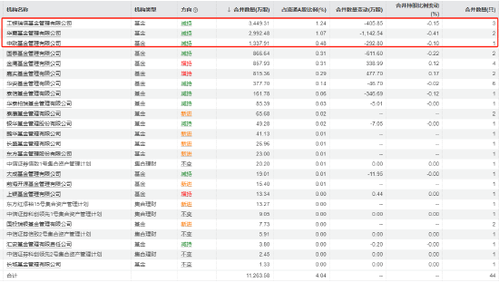 《哪吒2》爆了！票房直奔百亿，相关主题基金年内涨超20% 还能上车吗？-第1张图片