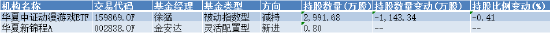 《哪吒2》爆了！票房直奔百亿，相关主题基金年内涨超20% 还能上车吗？-第2张图片