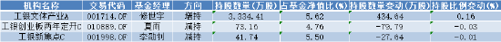 《哪吒2》爆了！票房直奔百亿，相关主题基金年内涨超20% 还能上车吗？-第3张图片