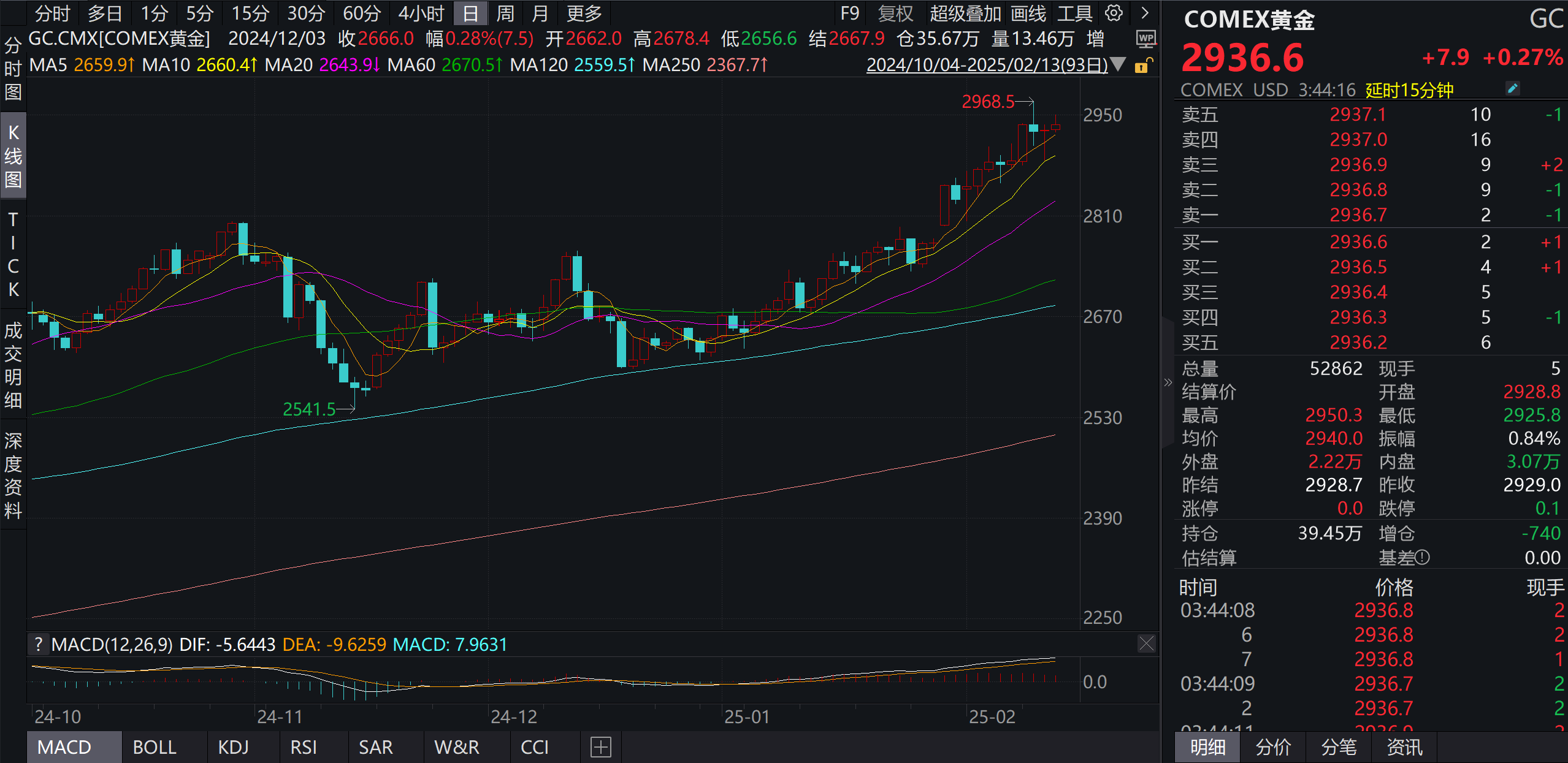 黄金回购太火爆！有银行已经预约到3月下旬 业内：2025年黄金整体仍有上行空间-第2张图片
