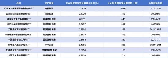 火爆！超千亿资金“争抢”-第2张图片