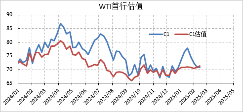 节后涨幅尽数回吐，原油后市何去何从？-第3张图片