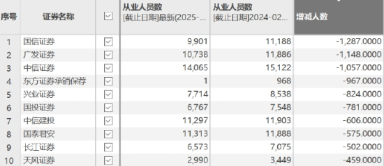 广发证券组织情人节相亲，员工却正遭AI“围猎”！温情外衣下藏着多少焦虑？-第2张图片
