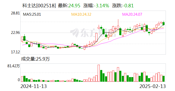 科士达：截至2025年2月10日公司股东总户数约6.9万户-第1张图片