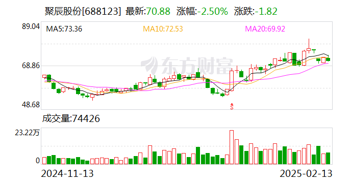 聚辰股份：公司目前没有生产HBM产品-第1张图片