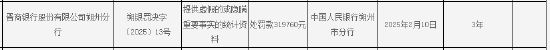 晋商银行朔州分行被罚319760元：因提供虚假的或隐瞒重要事实的统计资料-第1张图片