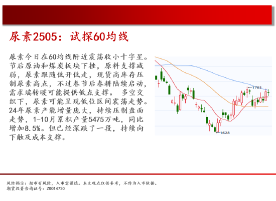 中天期货:螺纹平台下破 豆粕探底回升-第12张图片