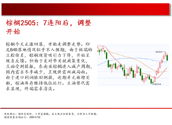 中天期货:螺纹平台下破 豆粕探底回升-第13张图片