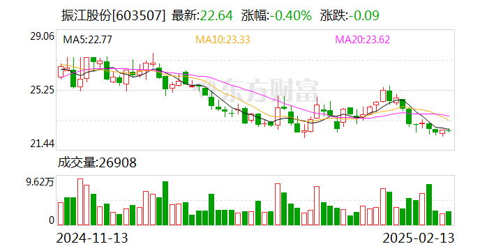 振江股份：南通一期建设项目-风机装配车间去年底已完工-第1张图片