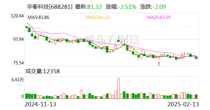 华秦科技：公司未接入DeepSeek等AI相关应用-第1张图片